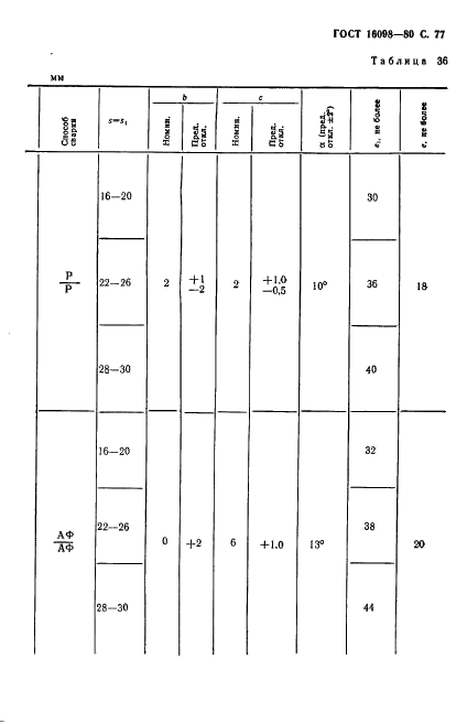 ГОСТ 16098-80 Соединения сварные из двухслойной коррозионностойкой стали. Основные типы, конструктивные элементы и размеры (фото 78 из 89)