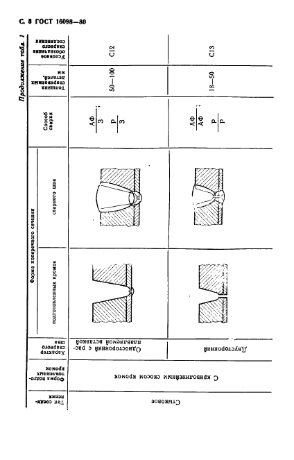 ГОСТ 16098-80 Соединения сварные из двухслойной коррозионностойкой стали. Основные типы, конструктивные элементы и размеры (фото 9 из 89)