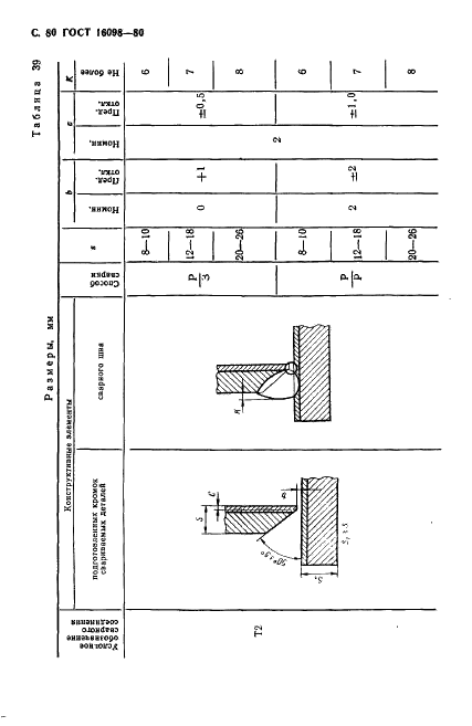 ГОСТ 16098-80 Соединения сварные из двухслойной коррозионностойкой стали. Основные типы, конструктивные элементы и размеры (фото 81 из 89)