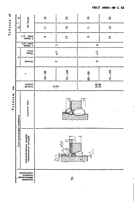 ГОСТ 16098-80 Соединения сварные из двухслойной коррозионностойкой стали. Основные типы, конструктивные элементы и размеры (фото 84 из 89)