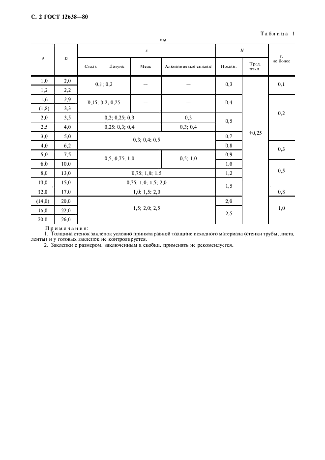 ГОСТ 12638-80 Заклепки пустотелые со скругленной головкой. Технические условия (фото 3 из 9)