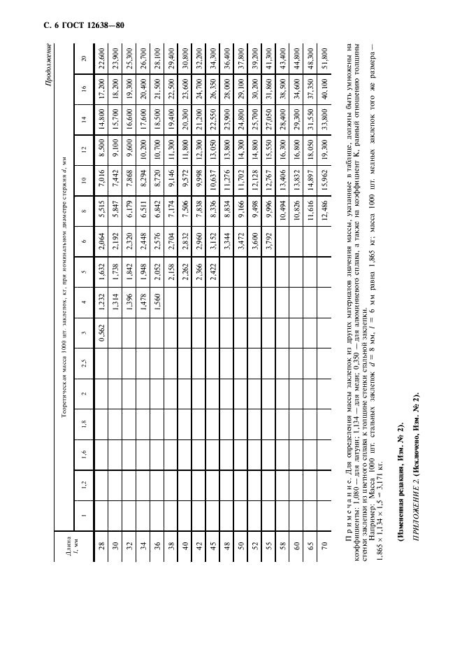 ГОСТ 12638-80 Заклепки пустотелые со скругленной головкой. Технические условия (фото 7 из 9)