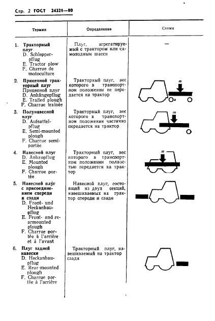 ГОСТ 24321-80 Плуги тракторные. Термины и определения (фото 4 из 9)