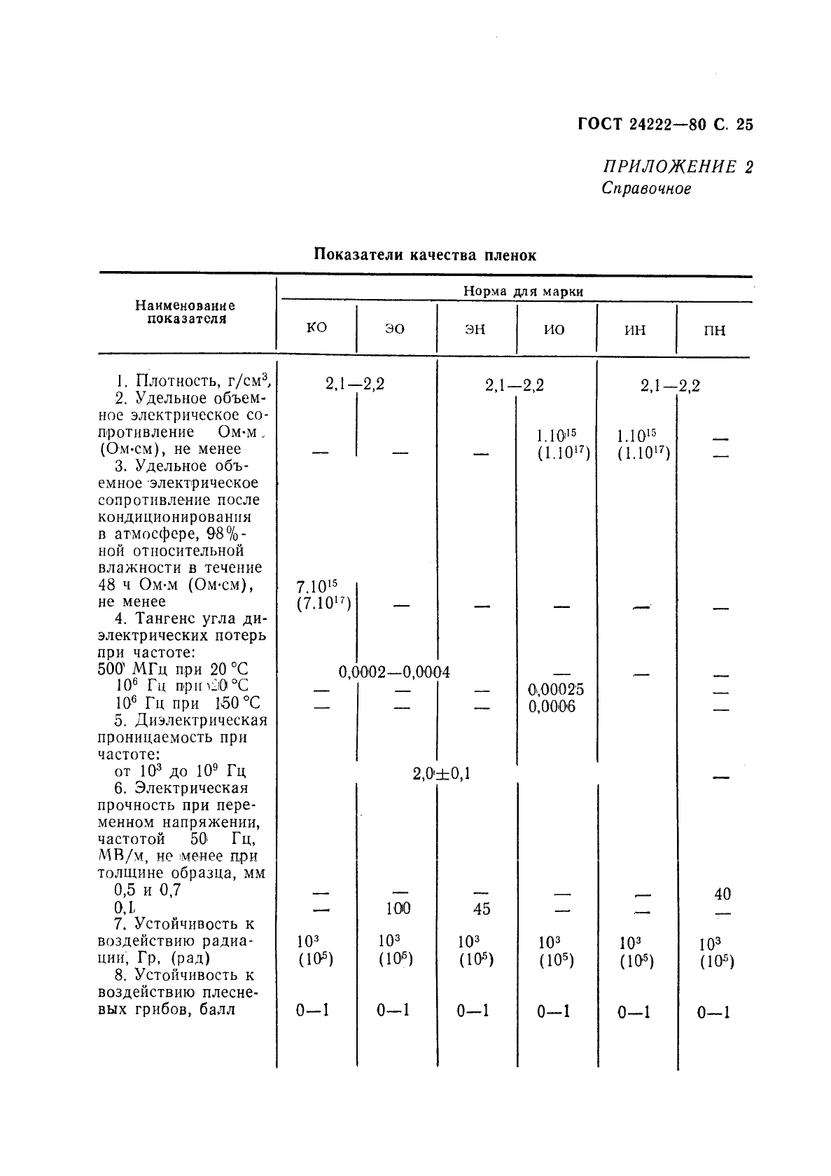 ГОСТ 24222-80 Пленка и лента из фторопласта-4. Технические условия (фото 27 из 28)