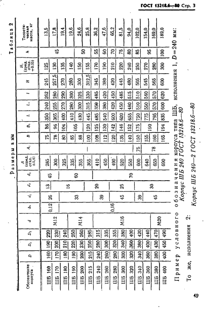 ГОСТ 13218.6-80 Корпуса типа ШБ подшипников качения диаметром от 160 до 400 мм. Конструкция и размеры (фото 3 из 4)