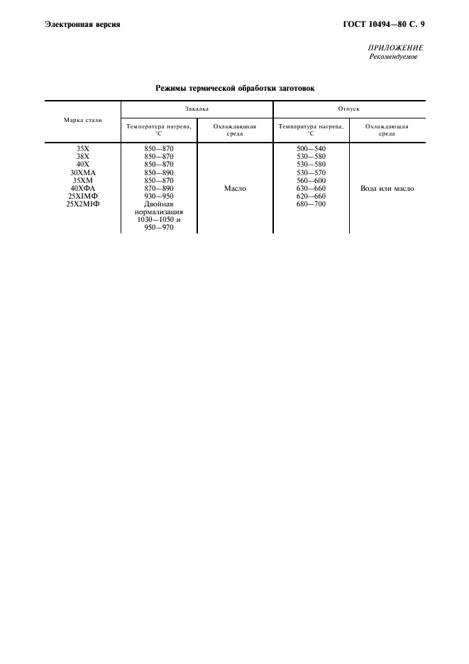 ГОСТ 10494-80 Шпильки для фланцевых соединений с линзовым уплотнением на Ру свыше 10 до 100 МПа (свыше 100 до 1000 кгс/см кв.). Технические условия (фото 10 из 11)