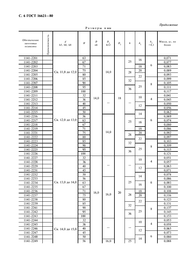 ГОСТ 16621-80 Пуансоны круглые диаметром от 1 до 24 мм. Конструкция и размеры (фото 8 из 12)