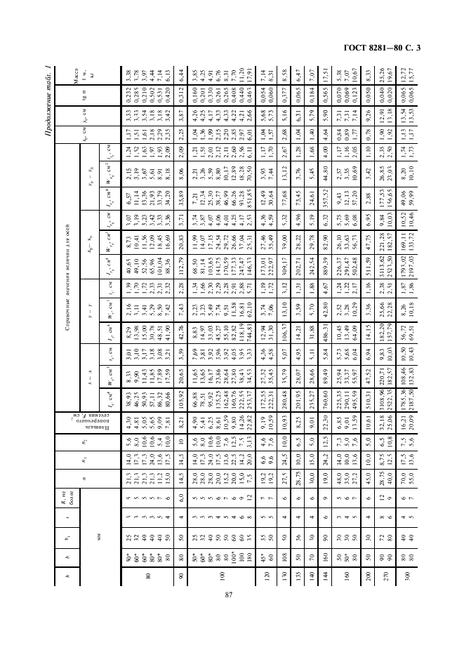 ГОСТ 8281-80 Швеллеры стальные гнутые неравнополочные. Сортамент (фото 3 из 7)