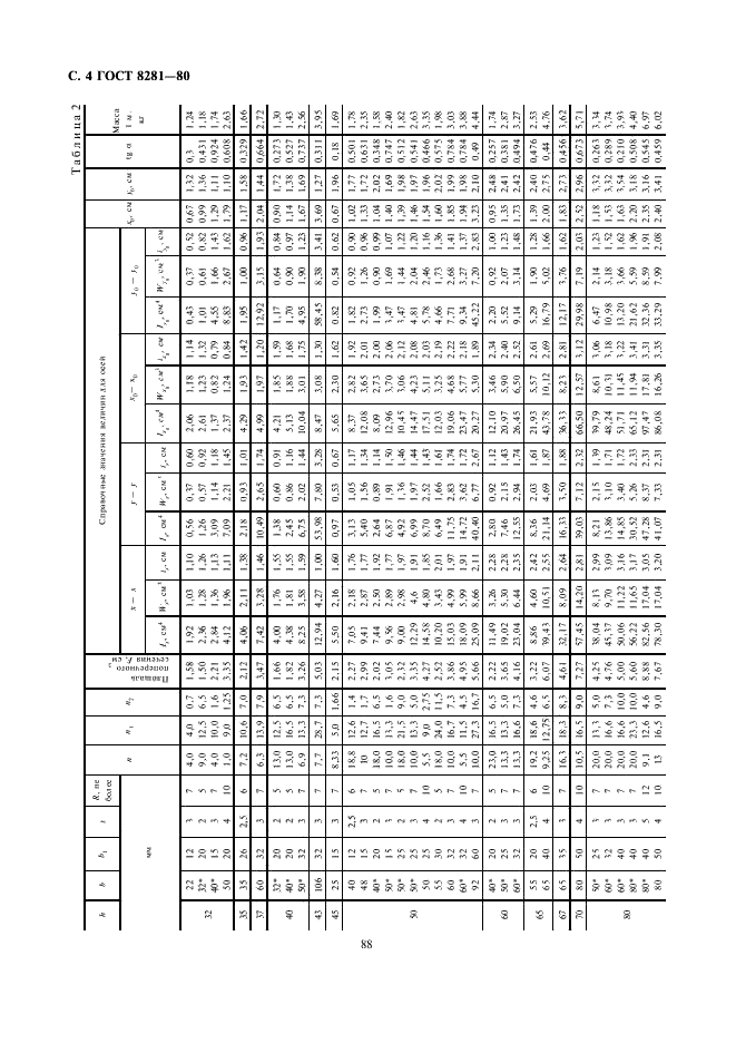ГОСТ 8281-80 Швеллеры стальные гнутые неравнополочные. Сортамент (фото 4 из 7)