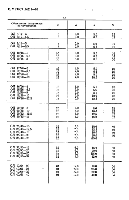 ГОСТ 24011-80 Магнитопроводы ленточные кольцевые. Конструкция и размеры (фото 3 из 7)