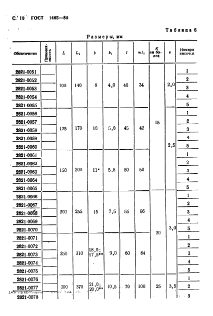ГОСТ 1465-80 Напильники. Технические условия (фото 11 из 34)