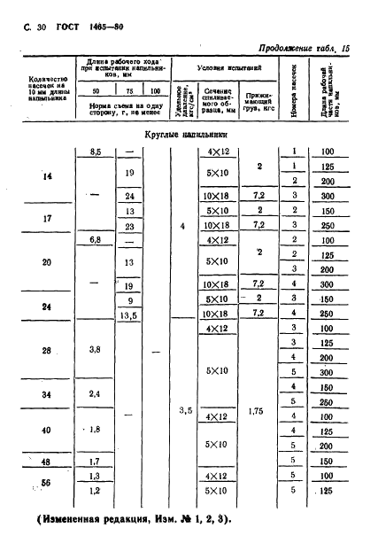 ГОСТ 1465-80 Напильники. Технические условия (фото 31 из 34)