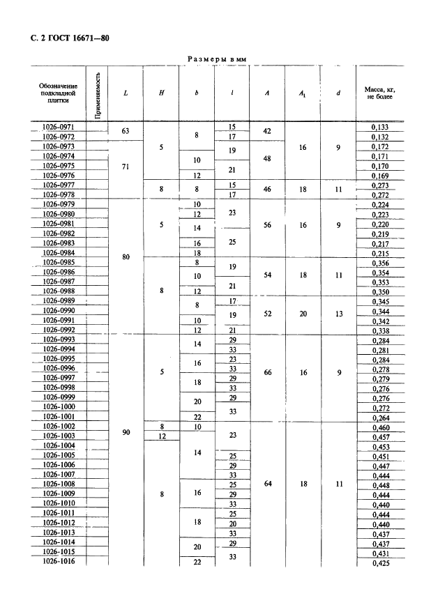 ГОСТ 16671-80 Плитки подкладные к державкам матриц с удлиненно-продолговатым отверстием. Конструкция и размеры (фото 3 из 7)