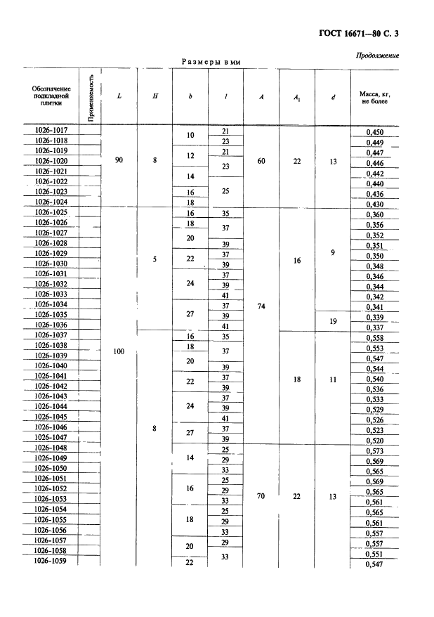 ГОСТ 16671-80 Плитки подкладные к державкам матриц с удлиненно-продолговатым отверстием. Конструкция и размеры (фото 4 из 7)