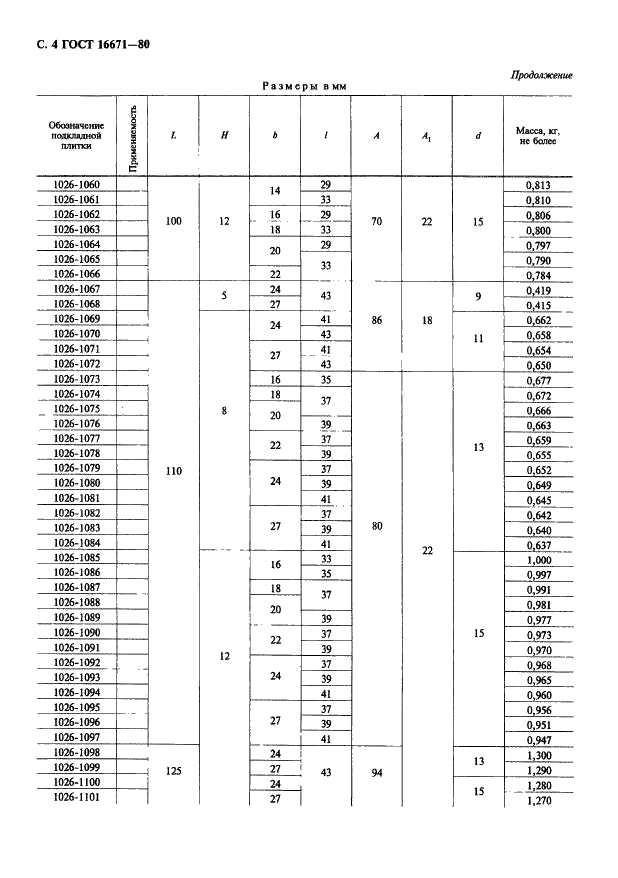 ГОСТ 16671-80 Плитки подкладные к державкам матриц с удлиненно-продолговатым отверстием. Конструкция и размеры (фото 5 из 7)