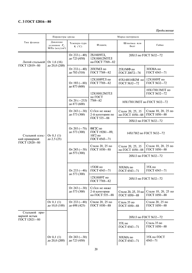 ГОСТ 12816-80 Фланцы арматуры, соединительных частей и трубопроводов на Ру от 0,1 до 20,0 МПа (от 1 до 200 кгс/см кв.). Общие технические требования (фото 3 из 5)