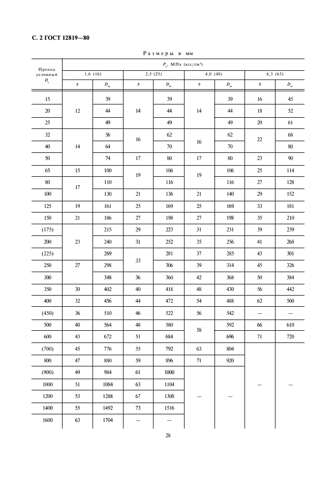 ГОСТ 12819-80 Фланцы литые стальные на Ру от 1,6 до 20,0 МПа (от 16 до 200 кгс/см кв.). Конструкция и размеры (фото 2 из 3)