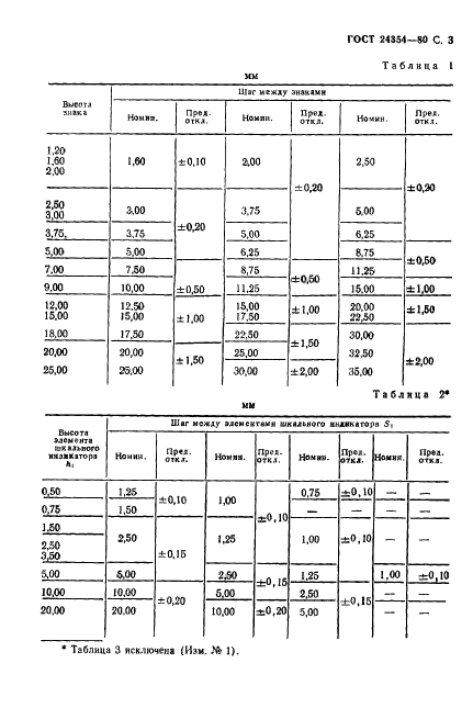 ГОСТ 24354-80 Индикаторы знакосинтезирующие полупроводниковые. Основные размеры (фото 4 из 26)