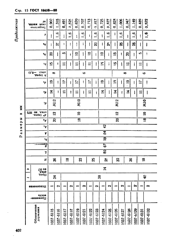 ГОСТ 16658-80 Державки удлиненно-продолговатых пуансонов. Конструкция и размеры (фото 15 из 32)