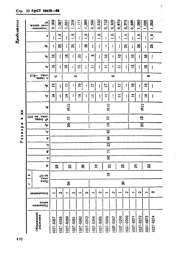 ГОСТ 16658-80 Державки удлиненно-продолговатых пуансонов. Конструкция и размеры (фото 23 из 32)