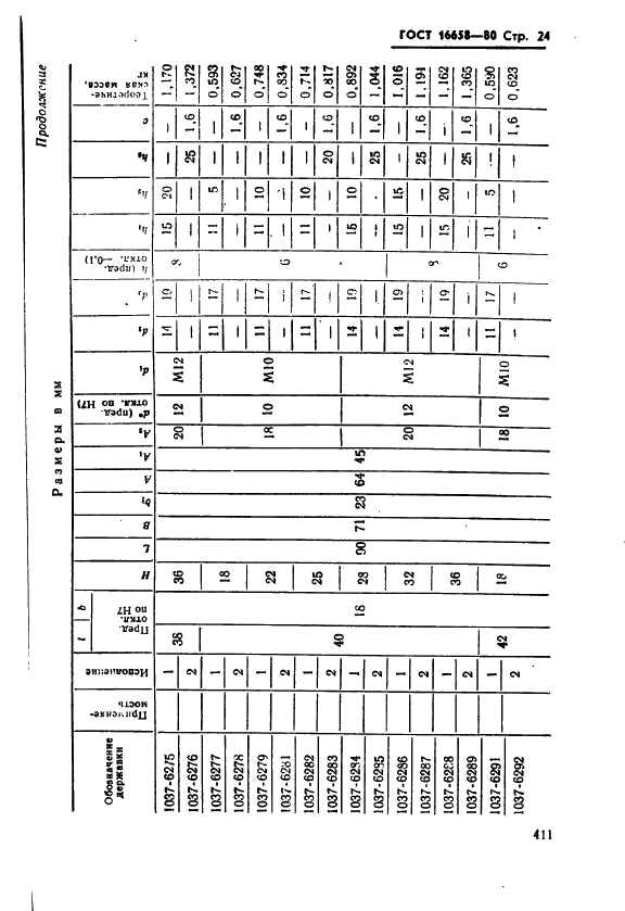 ГОСТ 16658-80 Державки удлиненно-продолговатых пуансонов. Конструкция и размеры (фото 24 из 32)