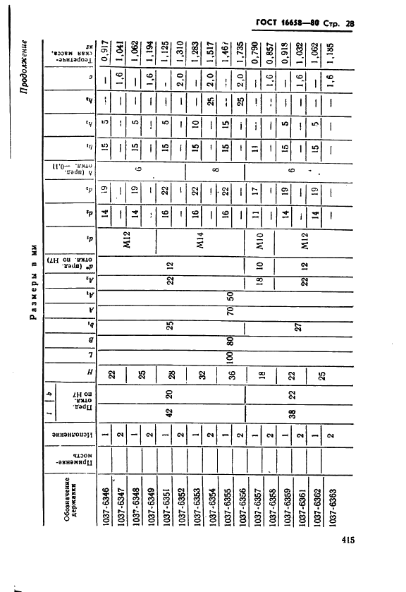 ГОСТ 16658-80 Державки удлиненно-продолговатых пуансонов. Конструкция и размеры (фото 28 из 32)
