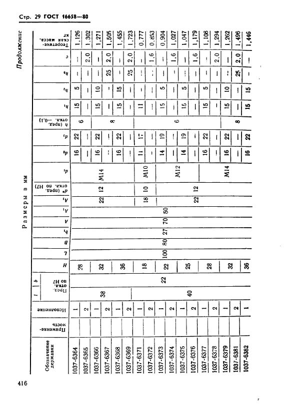 ГОСТ 16658-80 Державки удлиненно-продолговатых пуансонов. Конструкция и размеры (фото 29 из 32)