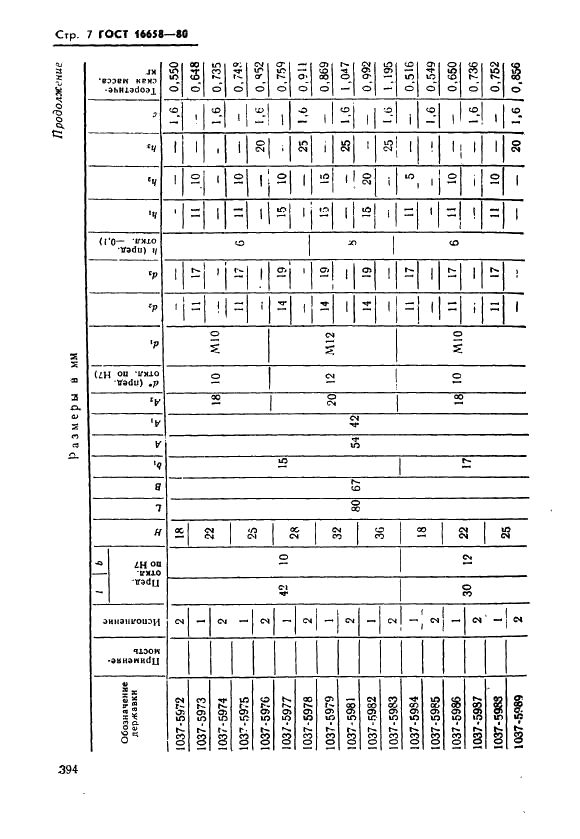 ГОСТ 16658-80 Державки удлиненно-продолговатых пуансонов. Конструкция и размеры (фото 7 из 32)