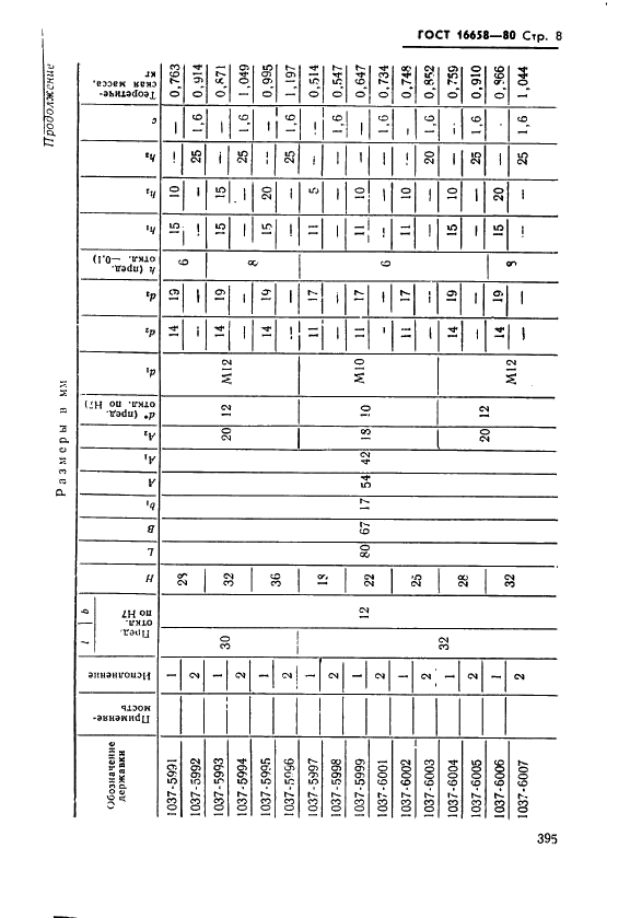 ГОСТ 16658-80 Державки удлиненно-продолговатых пуансонов. Конструкция и размеры (фото 8 из 32)