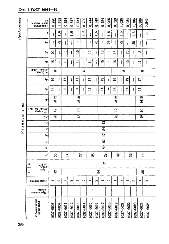 ГОСТ 16658-80 Державки удлиненно-продолговатых пуансонов. Конструкция и размеры (фото 9 из 32)
