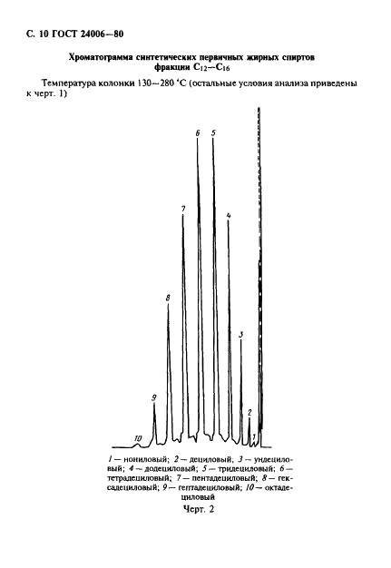 ГОСТ 24006-80 Спирты жирные. Метод определения фракционного состава газовой хроматографией (фото 11 из 15)
