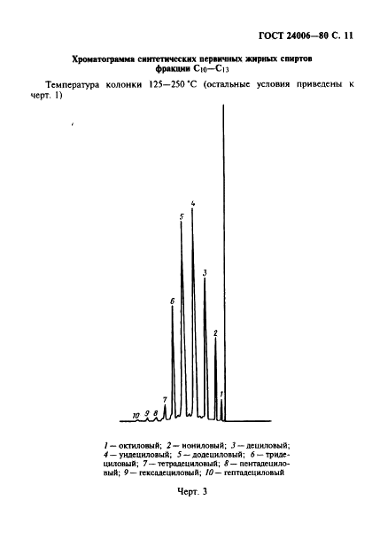ГОСТ 24006-80 Спирты жирные. Метод определения фракционного состава газовой хроматографией (фото 12 из 15)