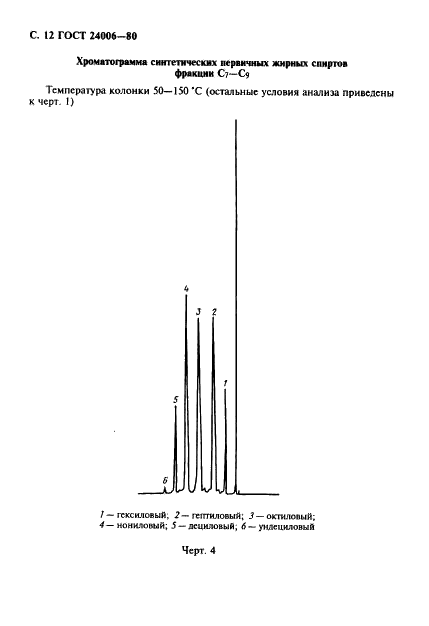 ГОСТ 24006-80 Спирты жирные. Метод определения фракционного состава газовой хроматографией (фото 13 из 15)