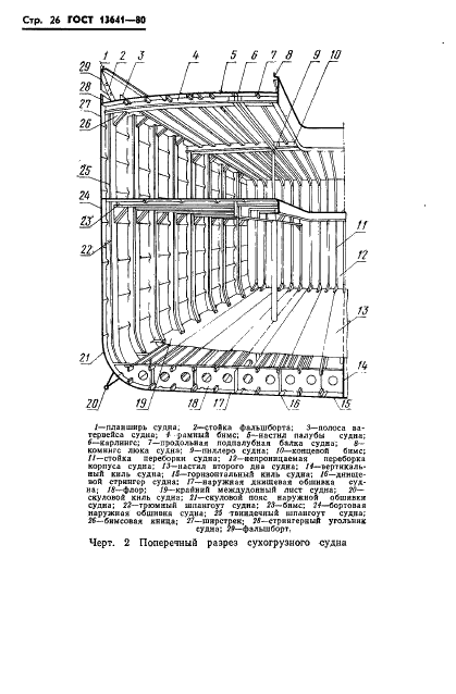 ГОСТ 13641-80 Элементы металлического корпуса надводных кораблей и судов конструктивные. Термины и определения (фото 29 из 34)