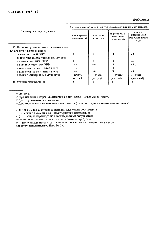 ГОСТ 16957-80 Анализаторы многоканальные амплитудные. Основные параметры и общие технические требования (фото 9 из 11)