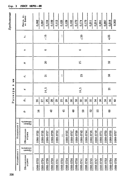 ГОСТ 18795-80 Втулки для пружинных пакетов. Конструкция и размеры (фото 3 из 5)