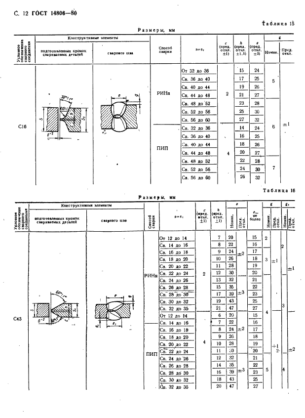 ГОСТ 14806-80 Дуговая сварка алюминия и алюминиевых сплавов в инертных газах. Соединения сварные. Основные типы, конструктивные элементы и размеры (фото 13 из 37)