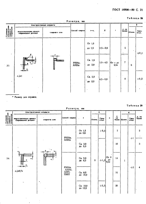 ГОСТ 14806-80 Дуговая сварка алюминия и алюминиевых сплавов в инертных газах. Соединения сварные. Основные типы, конструктивные элементы и размеры (фото 22 из 37)