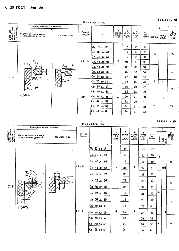 ГОСТ 14806-80 Дуговая сварка алюминия и алюминиевых сплавов в инертных газах. Соединения сварные. Основные типы, конструктивные элементы и размеры (фото 27 из 37)