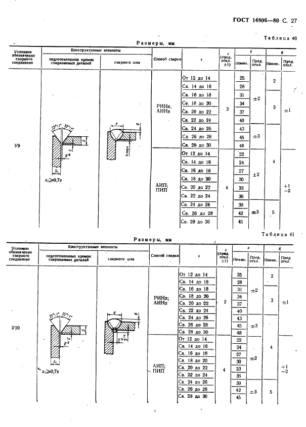 ГОСТ 14806-80 Дуговая сварка алюминия и алюминиевых сплавов в инертных газах. Соединения сварные. Основные типы, конструктивные элементы и размеры (фото 28 из 37)