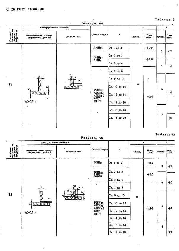 ГОСТ 14806-80 Дуговая сварка алюминия и алюминиевых сплавов в инертных газах. Соединения сварные. Основные типы, конструктивные элементы и размеры (фото 29 из 37)