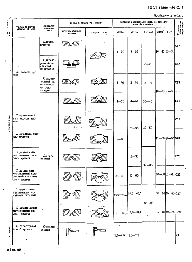 ГОСТ 14806-80 Дуговая сварка алюминия и алюминиевых сплавов в инертных газах. Соединения сварные. Основные типы, конструктивные элементы и размеры (фото 4 из 37)