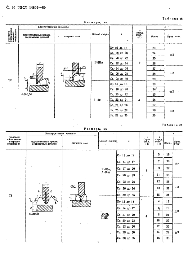 ГОСТ 14806-80 Дуговая сварка алюминия и алюминиевых сплавов в инертных газах. Соединения сварные. Основные типы, конструктивные элементы и размеры (фото 31 из 37)