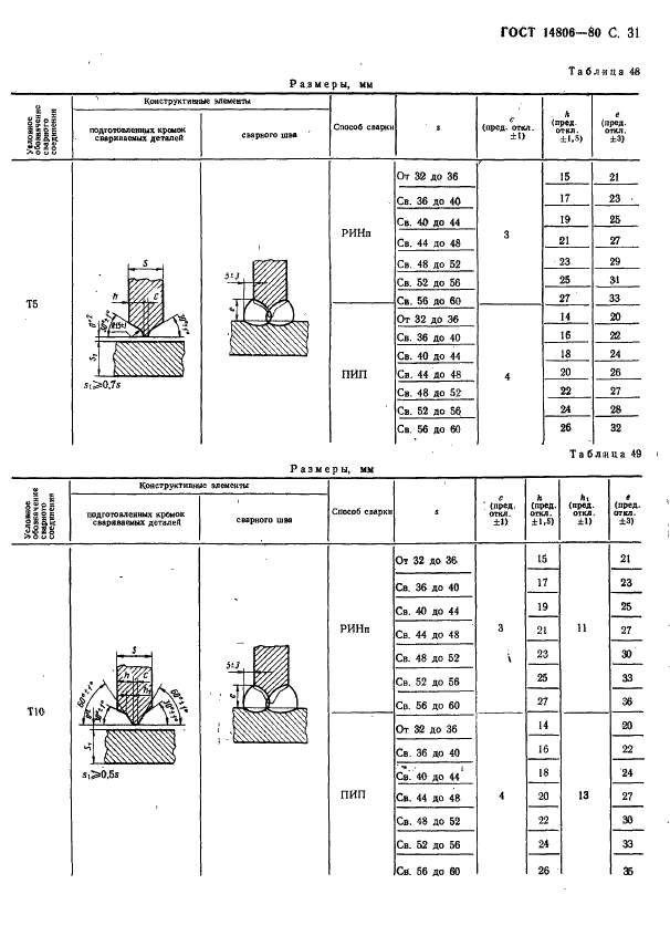 ГОСТ 14806-80 Дуговая сварка алюминия и алюминиевых сплавов в инертных газах. Соединения сварные. Основные типы, конструктивные элементы и размеры (фото 32 из 37)