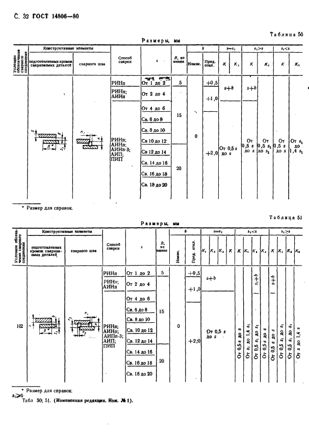 ГОСТ 14806-80 Дуговая сварка алюминия и алюминиевых сплавов в инертных газах. Соединения сварные. Основные типы, конструктивные элементы и размеры (фото 33 из 37)