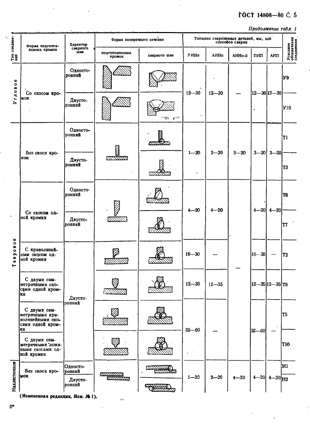 ГОСТ 14806-80 Дуговая сварка алюминия и алюминиевых сплавов в инертных газах. Соединения сварные. Основные типы, конструктивные элементы и размеры (фото 6 из 37)