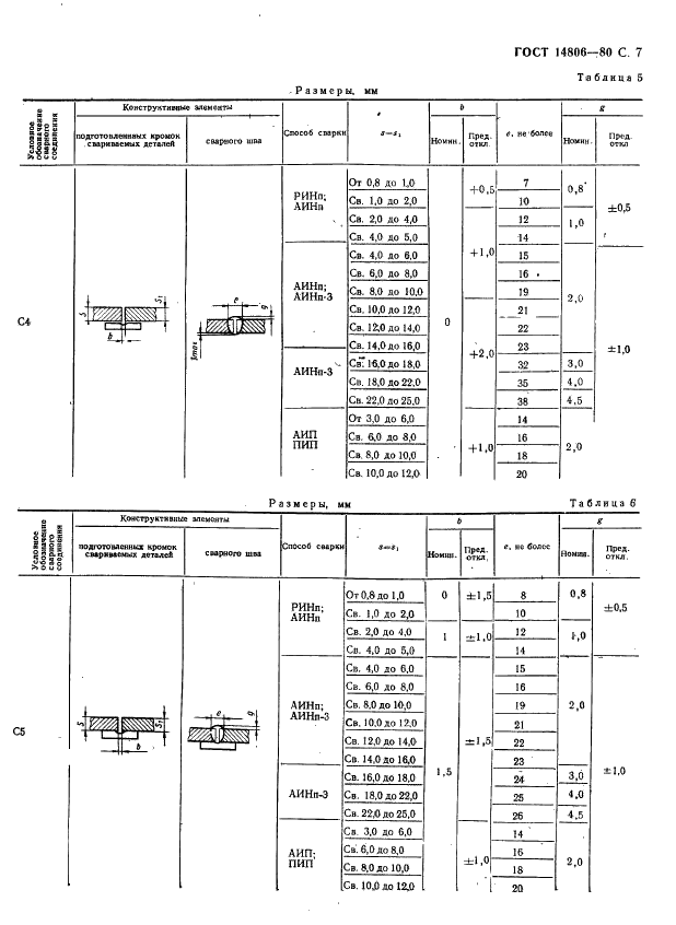 ГОСТ 14806-80 Дуговая сварка алюминия и алюминиевых сплавов в инертных газах. Соединения сварные. Основные типы, конструктивные элементы и размеры (фото 8 из 37)