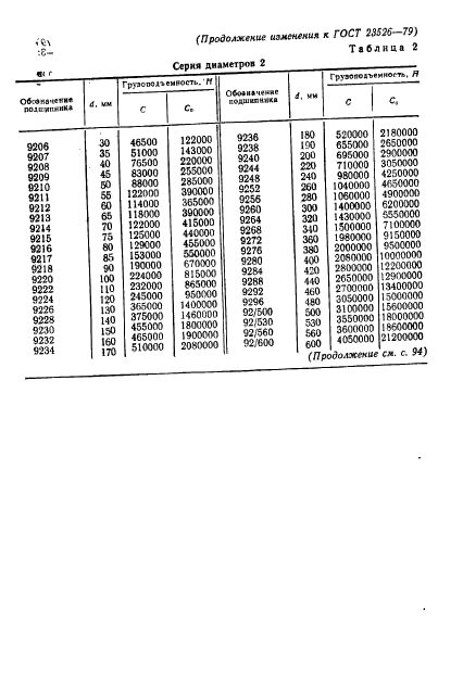 ГОСТ 23526-79 Подшипники роликовые упорные с цилиндрическими роликами одинарные. Типы и основные размеры (фото 15 из 17)