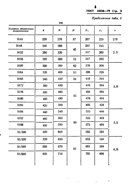 ГОСТ 23526-79 Подшипники роликовые упорные с цилиндрическими роликами одинарные. Типы и основные размеры (фото 6 из 17)