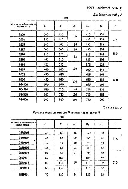 ГОСТ 23526-79 Подшипники роликовые упорные с цилиндрическими роликами одинарные. Типы и основные размеры (фото 8 из 17)